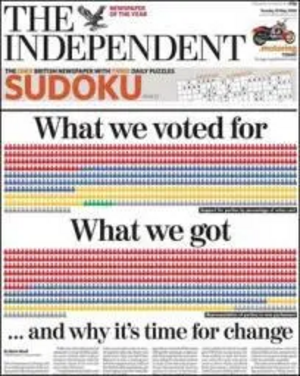 Front Page of The Independent 10 May 2005 calling for Proportional Representation (PR)