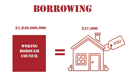 Borrowing £1.8B